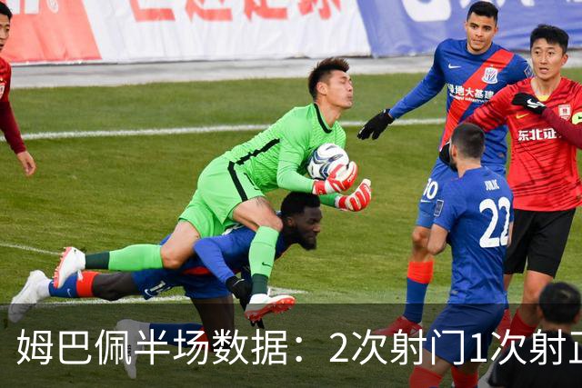 姆巴佩半场数据：2次射门1次射正打进1球，预期进球0.63